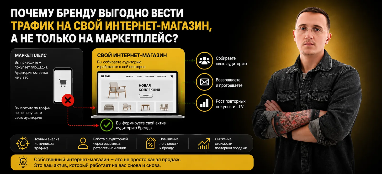 Почему бренду выгоднее вести внешний трафик на свой сайт, а не только на WB