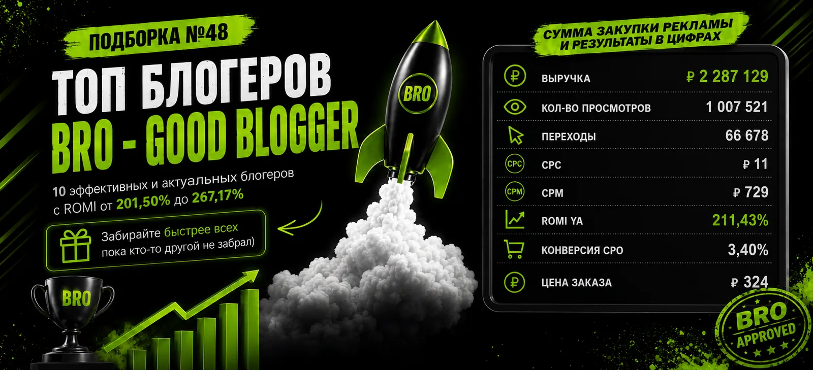 Подборка №48: 10 блогеров с ROMI до 267,17% — BRO - GOOD BLOGGER