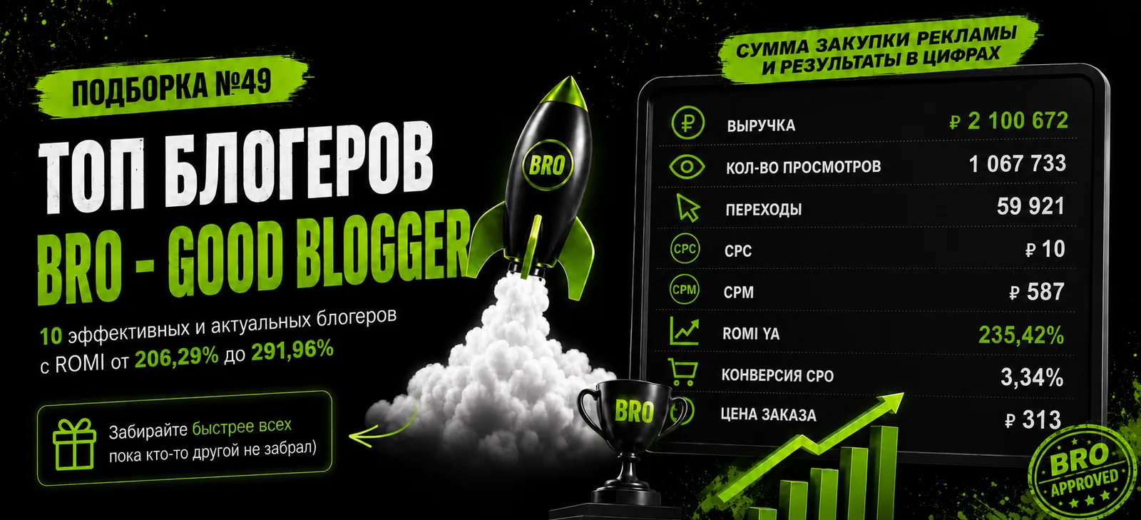 ТОП-10 блогеров с ROMI до 291,96% — подборка №49