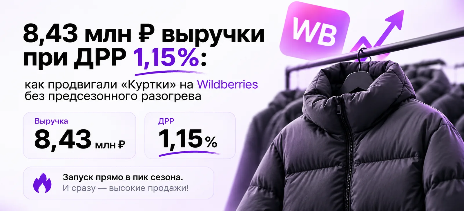 8,43 млн ₽ выручки при ДРР 1,15%: кейс продвижения курток на WB