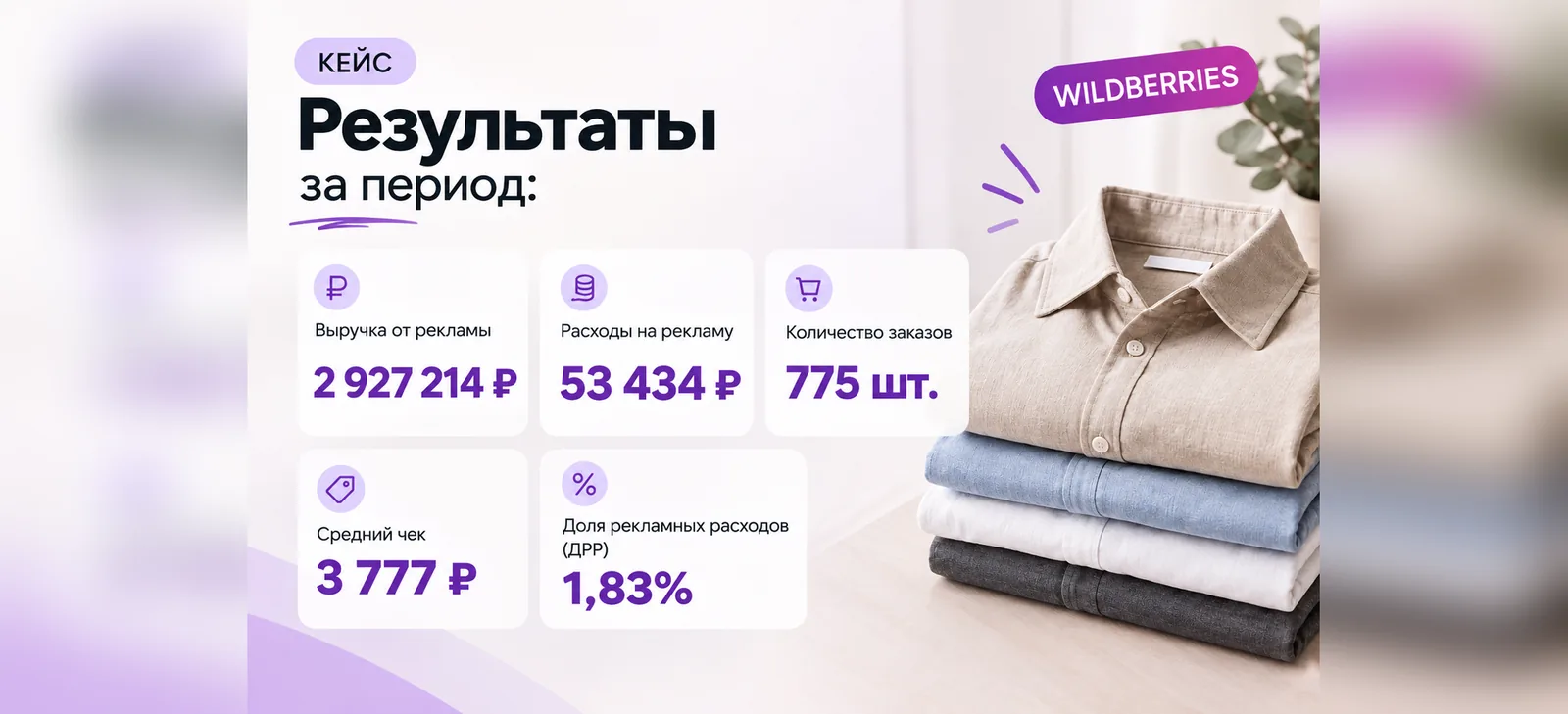 775 заказов при ДРР 1,83%: кейс продвижения рубашек на Wildberries