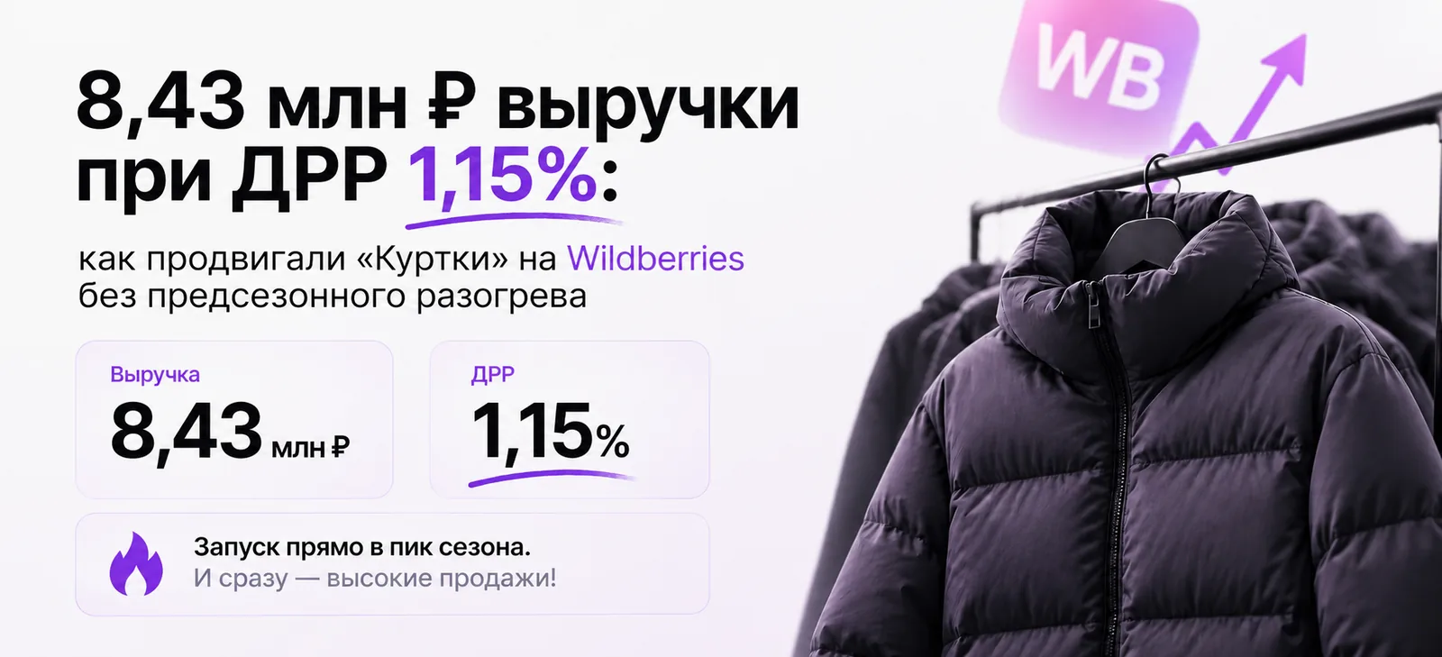 8,43 млн ₽ выручки при ДРР 1,15%: кейс «Куртки» на Wildberries