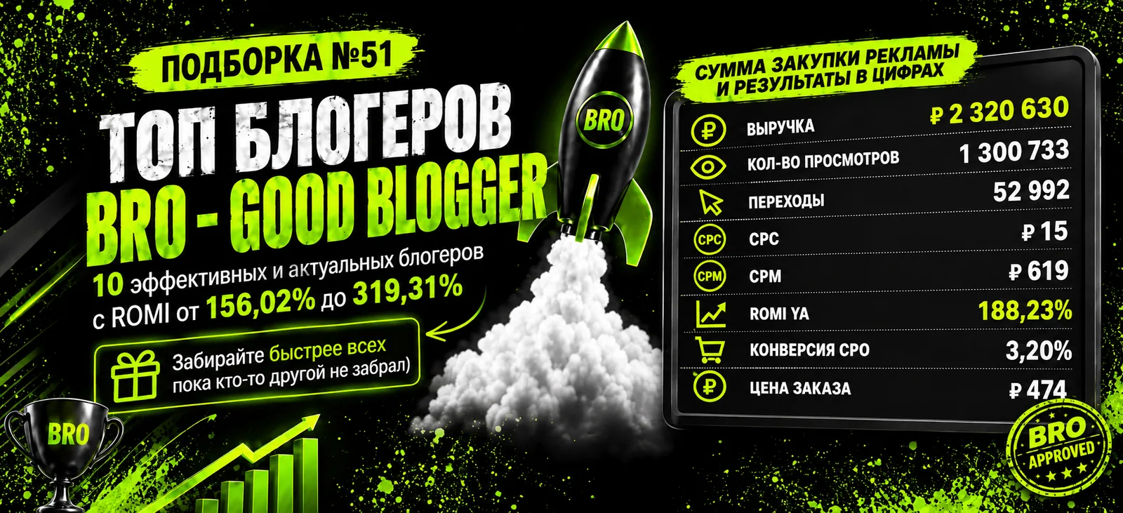 ТОП-10 блогеров с ROMI до 319%: подборка BRO — GOOD BLOGGER